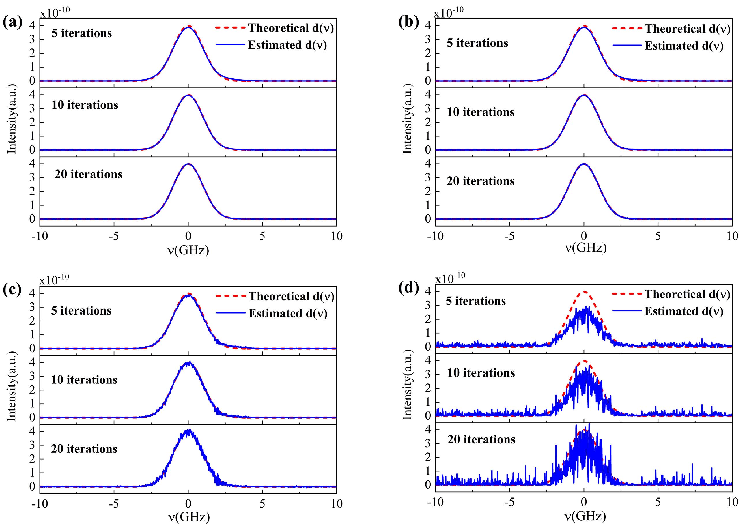 Research on a deconvolution algorithm for laser-induced fluorescence ...