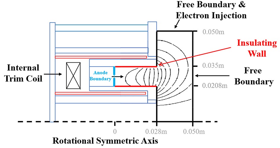 Optimization of magnetic field design for Hall thrusters based on a ...