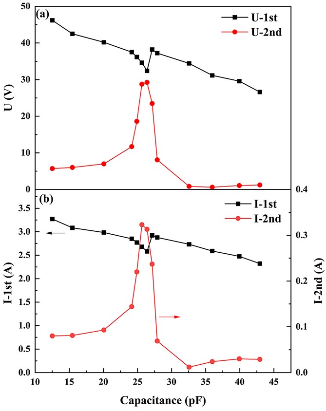 Abnormal transition of the electron energy distribution with excitation ...