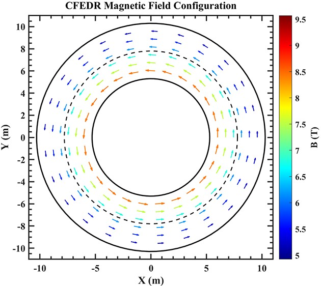 Simulation study on fueling depths of pellet injection and compact ...