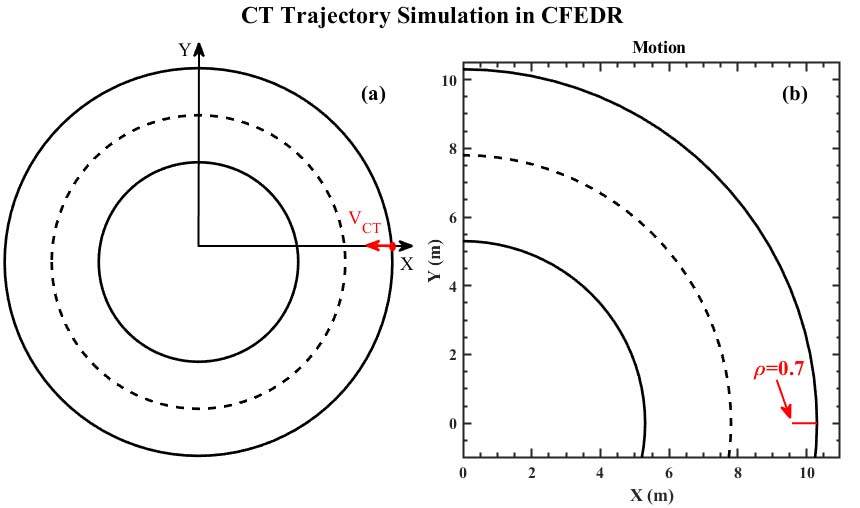 Simulation study on fueling depths of pellet injection and compact ...