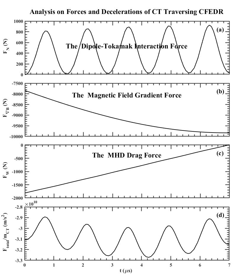 Simulation study on fueling depths of pellet injection and compact ...