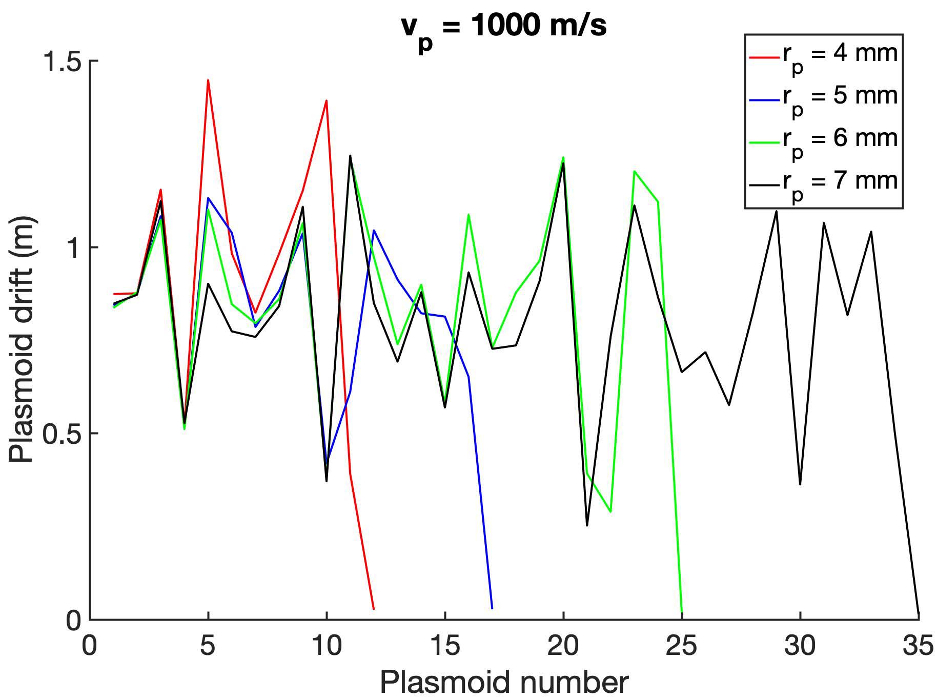 Simulation study on fueling depths of pellet injection and compact ...