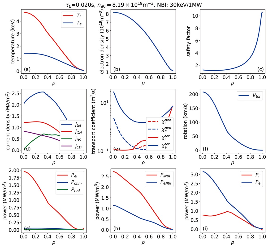 Transport analysis of the EHL-2 spherical torus in a high-ion ...