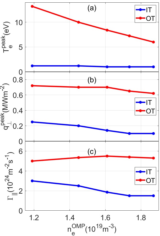 Divertor heat flux challenge and mitigation in the EHL-2 spherical torus