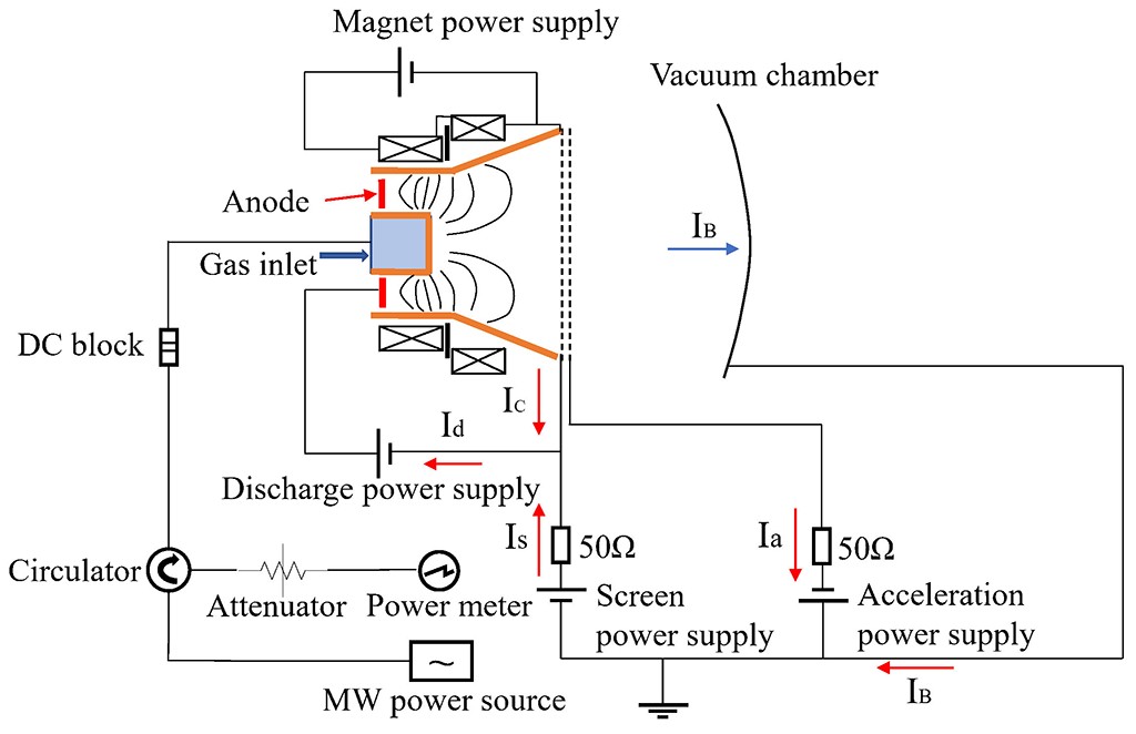 Study of DC-biased microwave discharge by changing anode structure in a ...