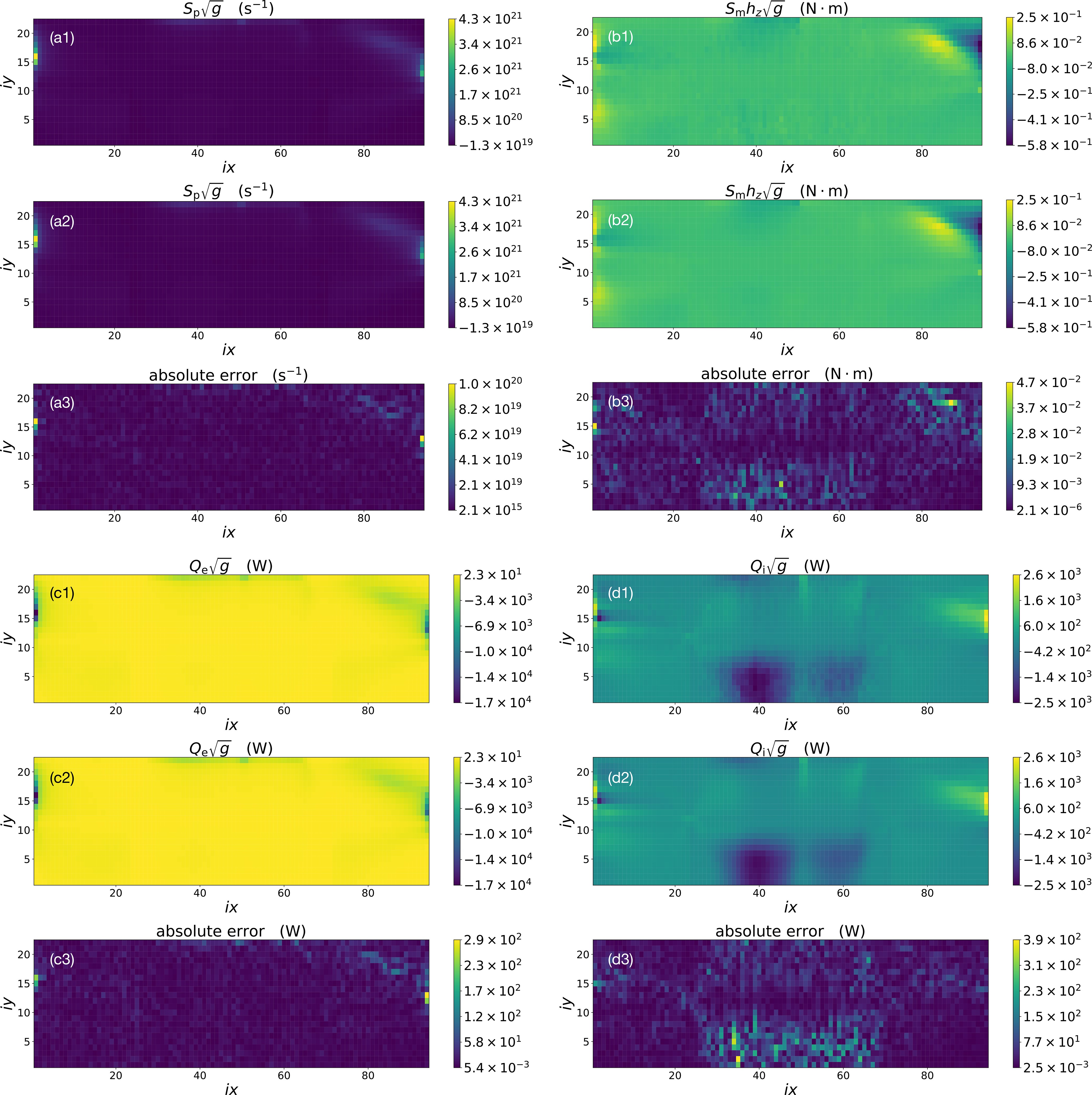 Calculation of neutral source terms with deep learning to accelerate ...