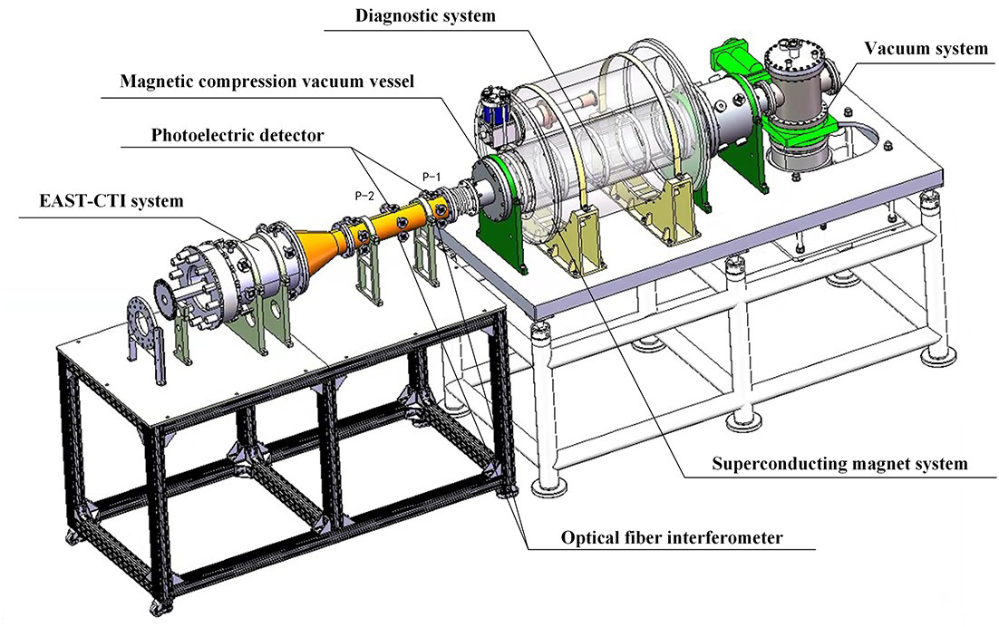 Experimental study of the compression effect of a gradient magnetic ...