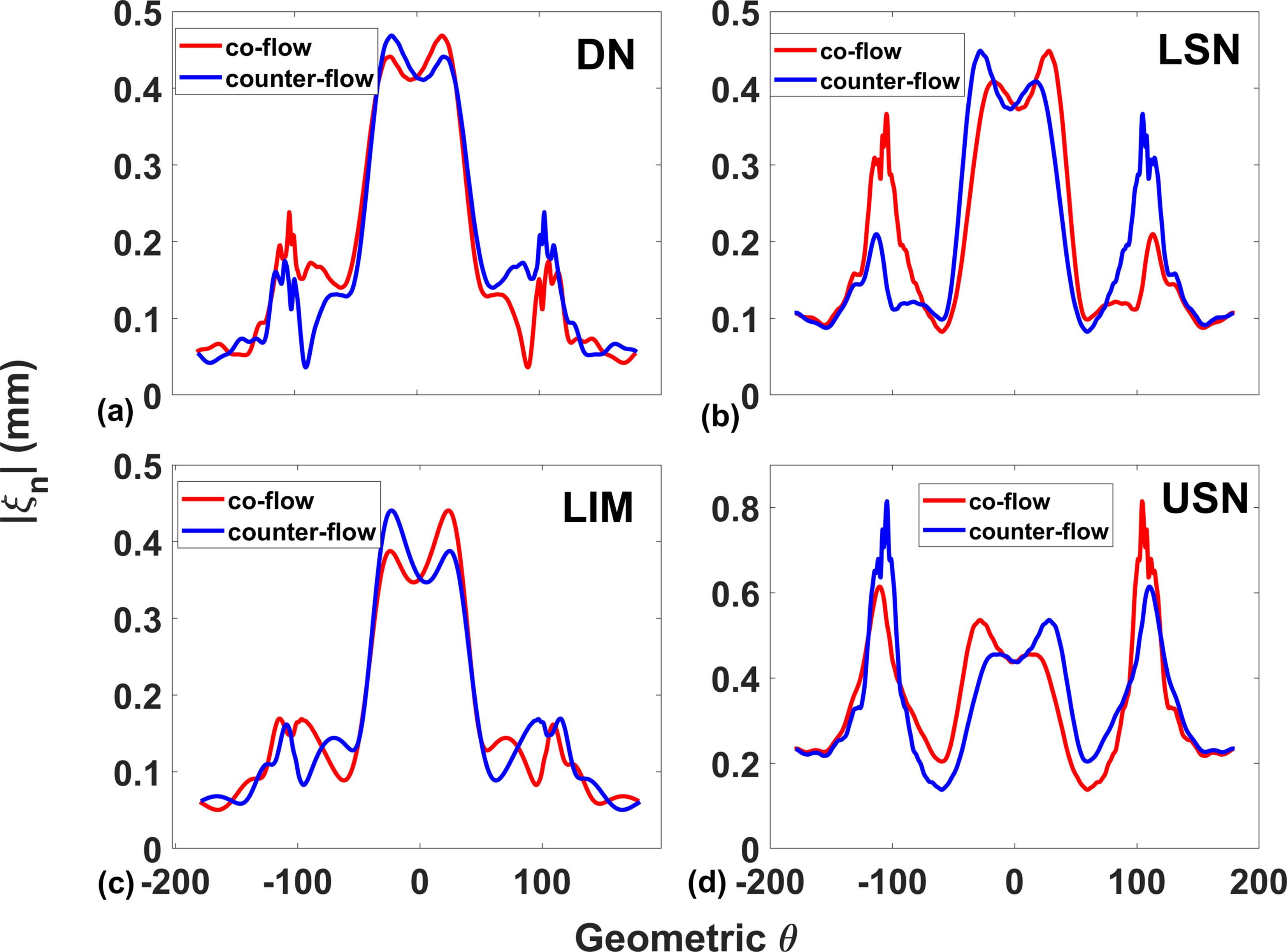 Plasma response to resonant magnetic perturbations in HL-3: roles of ...