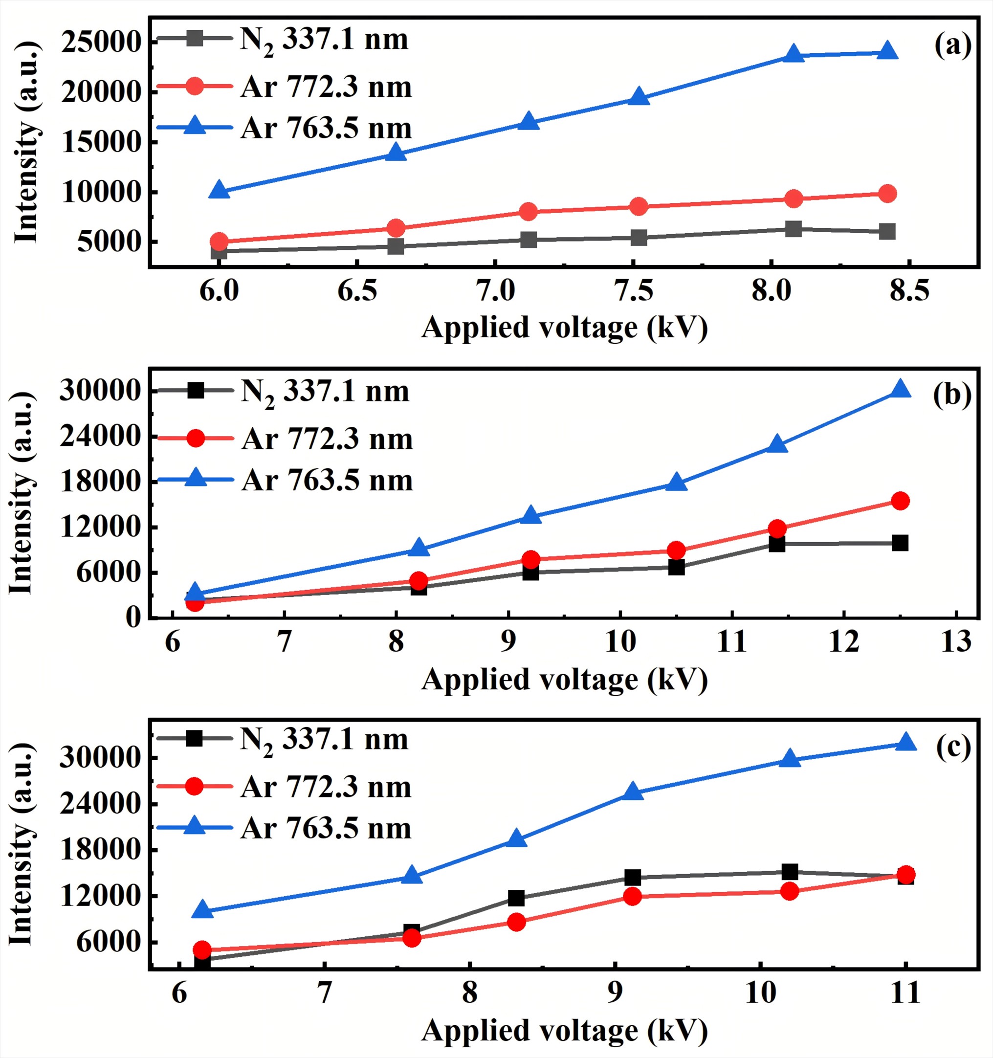 Reduction of graphene oxide via application of an argon plasma jet array