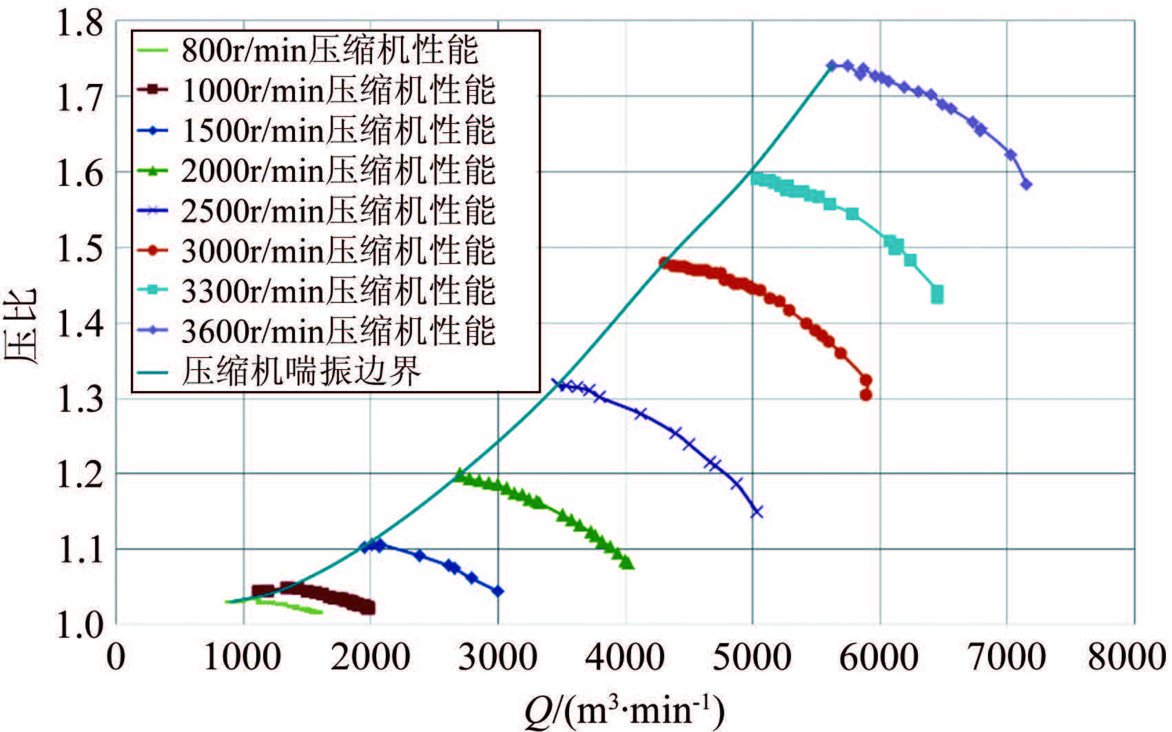 0.6m连续式风洞调试运行关键技术研究