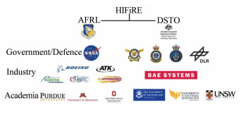 HIFiRE项目中气动/推进一体化高超声速飞行器设计研究
