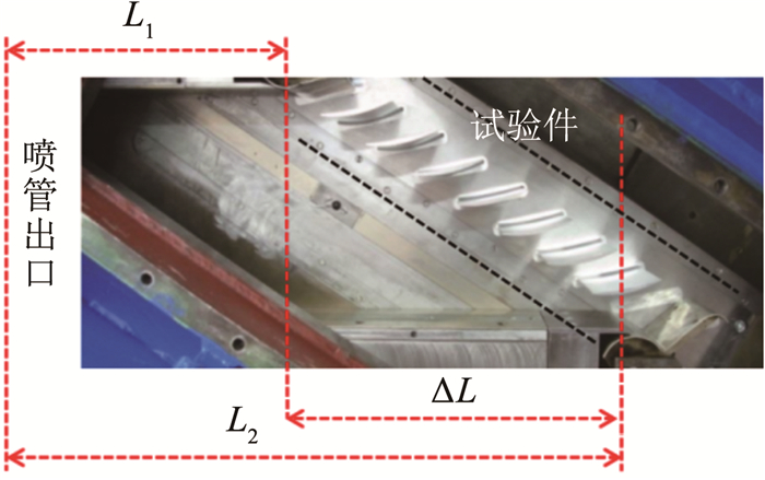 叶栅试验技术综述