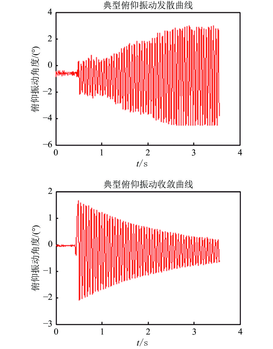 短钝外形飞行器自由振动动导数试验技术