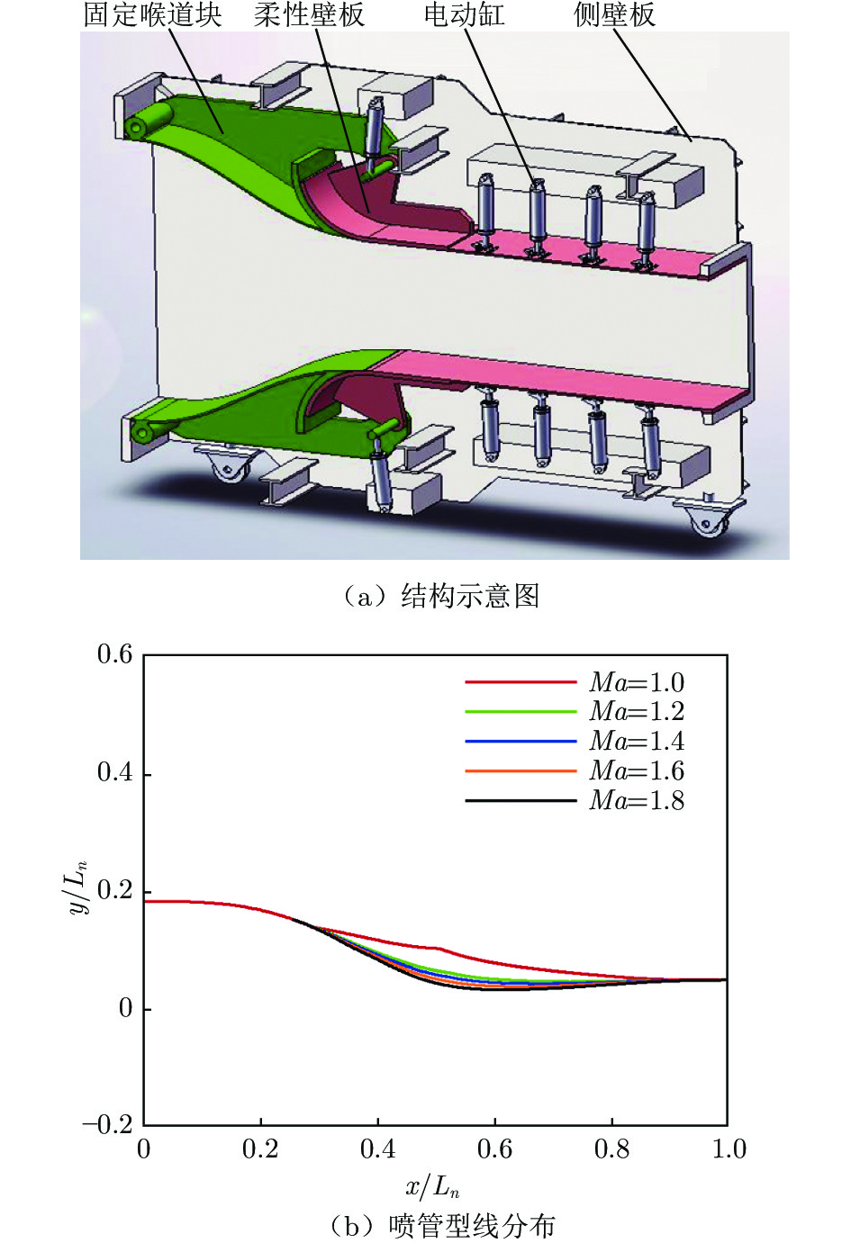 变密度平面叶栅风洞的设计与实现