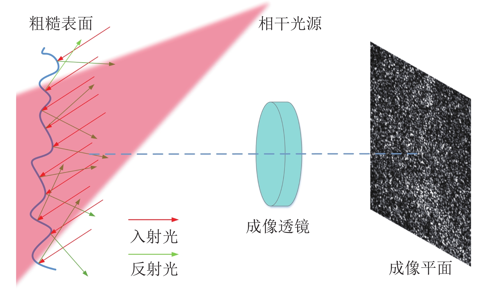 基于激光散斑背景纹影的高焓等离子体流场测量