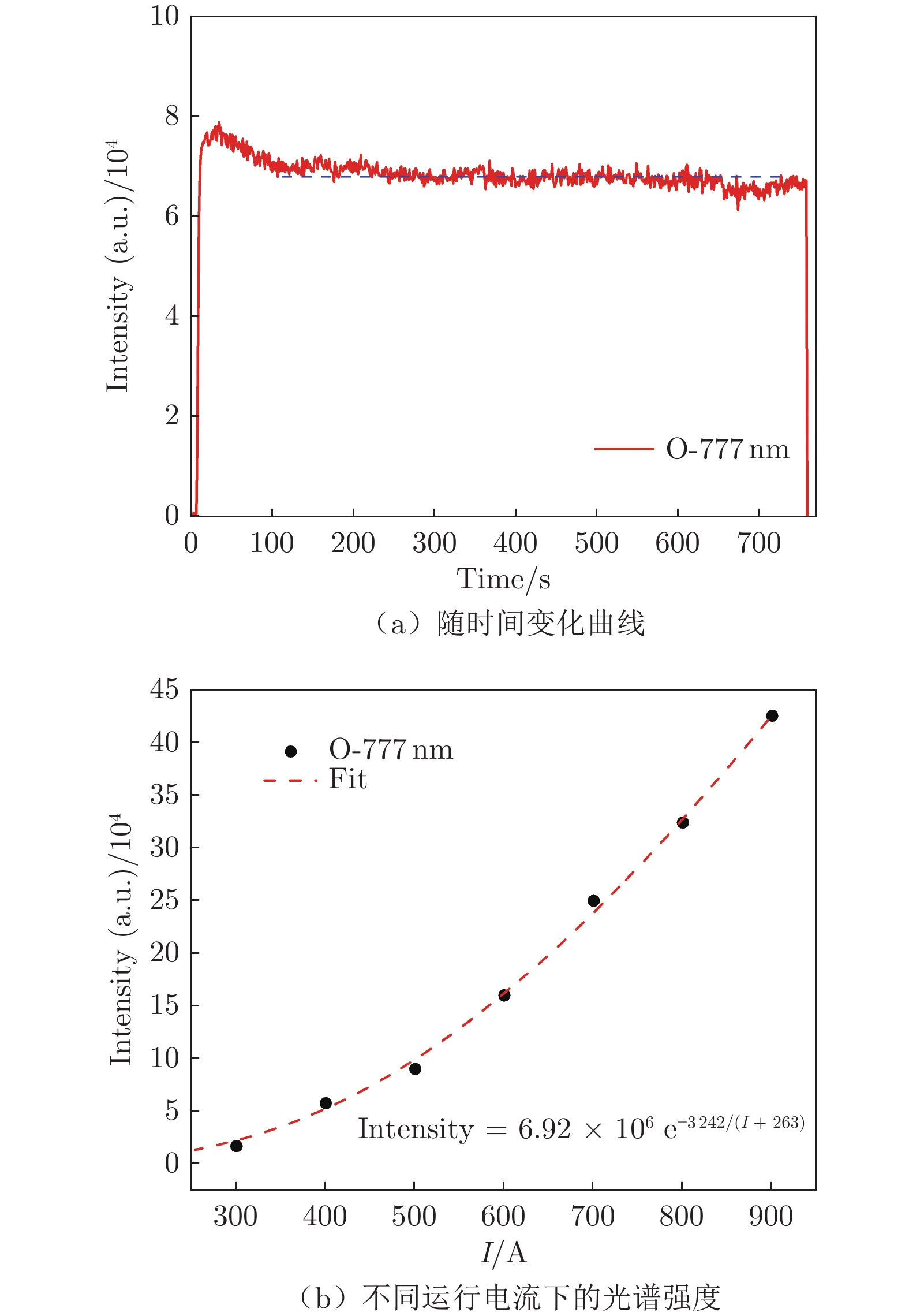 基于吸收/发射光谱的火星进入地面模拟流场特性研究