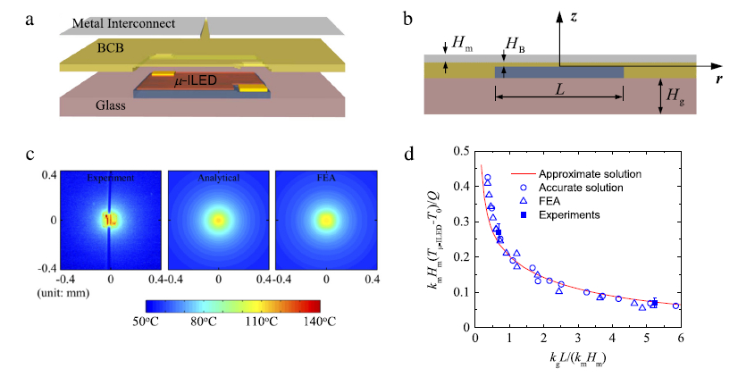 Recent advances on thermal analysis of stretchable electronics