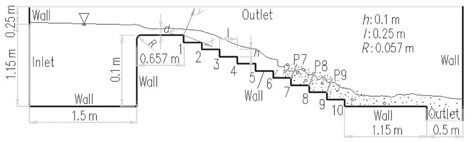 Numerical investigation of air-entrainment in skimming flow over ...