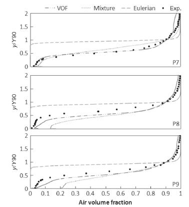 Numerical investigation of air-entrainment in skimming flow over ...