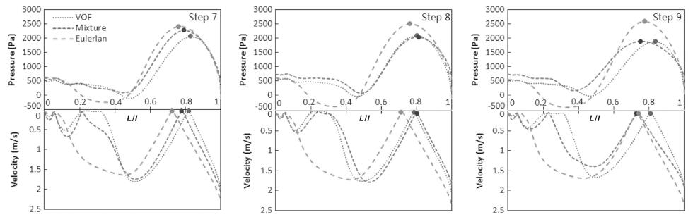 Numerical investigation of air-entrainment in skimming flow over ...