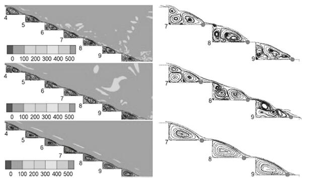 Numerical investigation of air-entrainment in skimming flow over ...