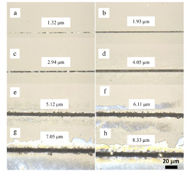Fabrication of micro-scale gratings for moiré method with a femtosecond ...