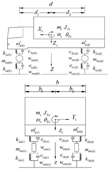 Numerical analysis of dynamic response of vehicle-bridge coupled system ...