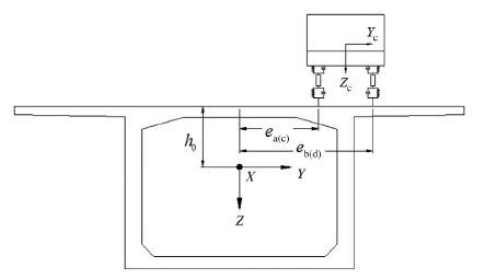 Numerical analysis of dynamic response of vehicle-bridge coupled system ...