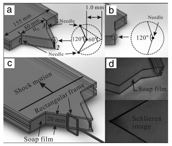 The Richtmyer-Meshkov instability of a ‘V’ shaped air/helium interface ...