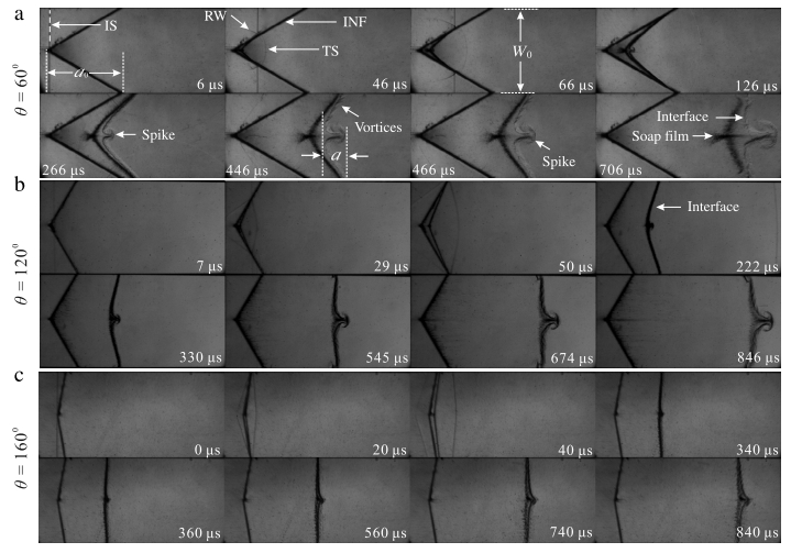 The Richtmyer-Meshkov instability of a ‘V’ shaped air/helium interface ...