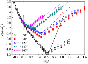 The Richtmyer-Meshkov instability of a ‘V’ shaped air/helium interface ...