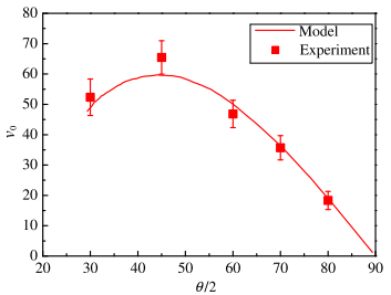 The Richtmyer-Meshkov instability of a ‘V’ shaped air/helium interface ...