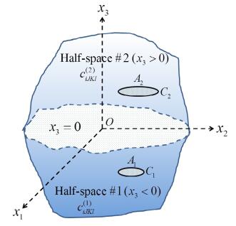 Interaction energy of interface dislocation loops in piezoelectric bi ...