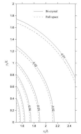 Interaction energy of interface dislocation loops in piezoelectric bi ...