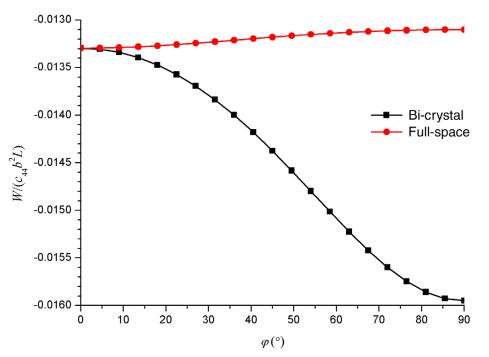 Interaction energy of interface dislocation loops in piezoelectric bi ...
