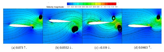 Investigation of steady plasma actuation effect on aerodynamic ...