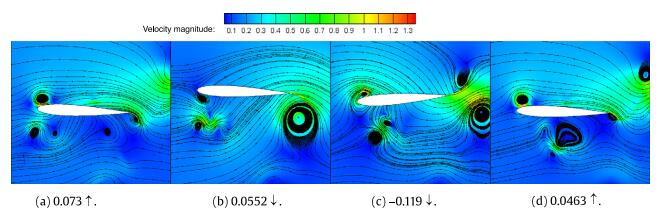 Investigation of steady plasma actuation effect on aerodynamic ...