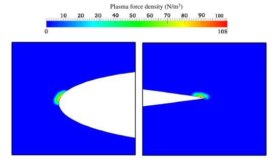 Investigation of steady plasma actuation effect on aerodynamic ...