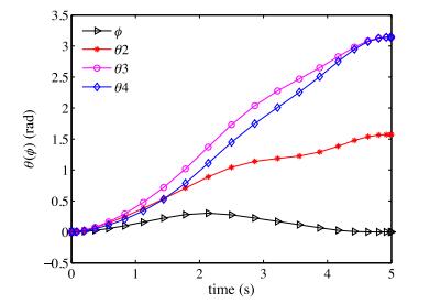 Optimal control of stretching process of flexible solar arrays on ...
