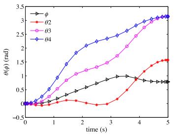 Optimal control of stretching process of flexible solar arrays on ...