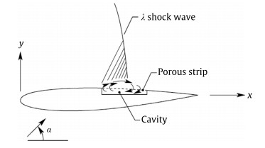 Passive shock wave/boundary layer control of wing at transonic speeds