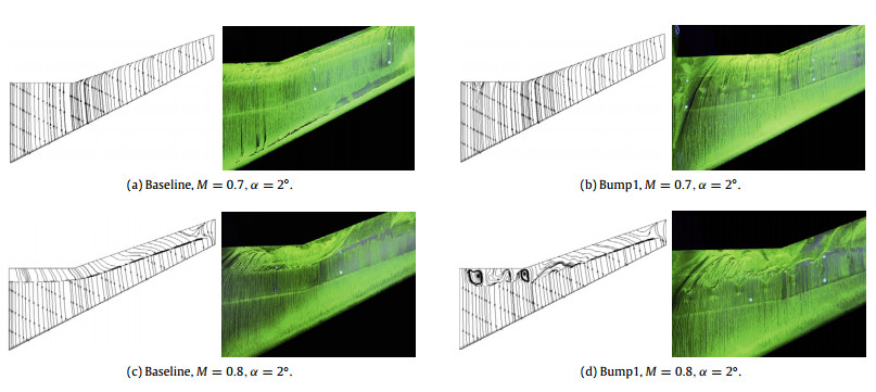 Passive shock wave/boundary layer control of wing at transonic speeds