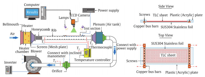 Effect of inclined ribs on heat transfer coefficient in stationary ...