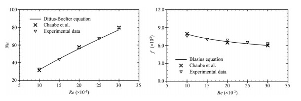 Effect of inclined ribs on heat transfer coefficient in stationary ...