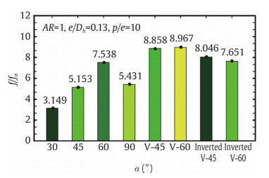 Effect of inclined ribs on heat transfer coefficient in stationary ...