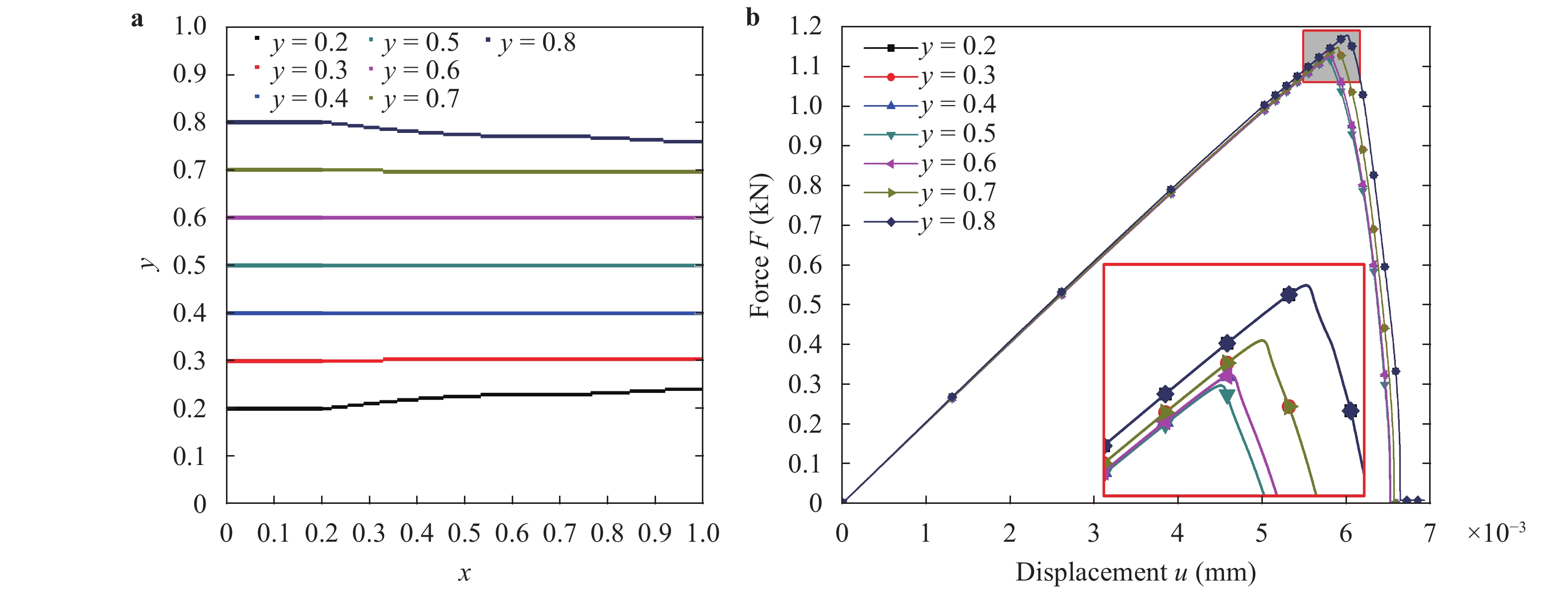 Crack propagation simulation in brittle elastic materials by a phase ...