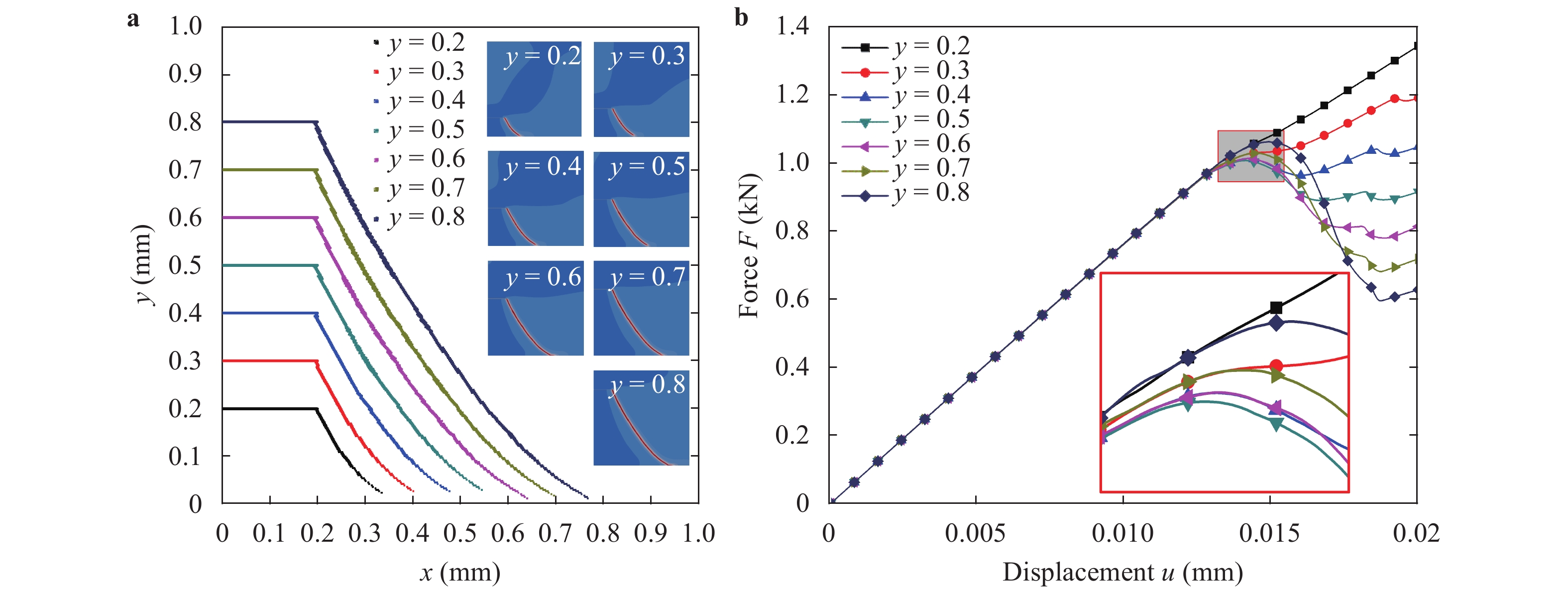 Crack propagation simulation in brittle elastic materials by a phase ...