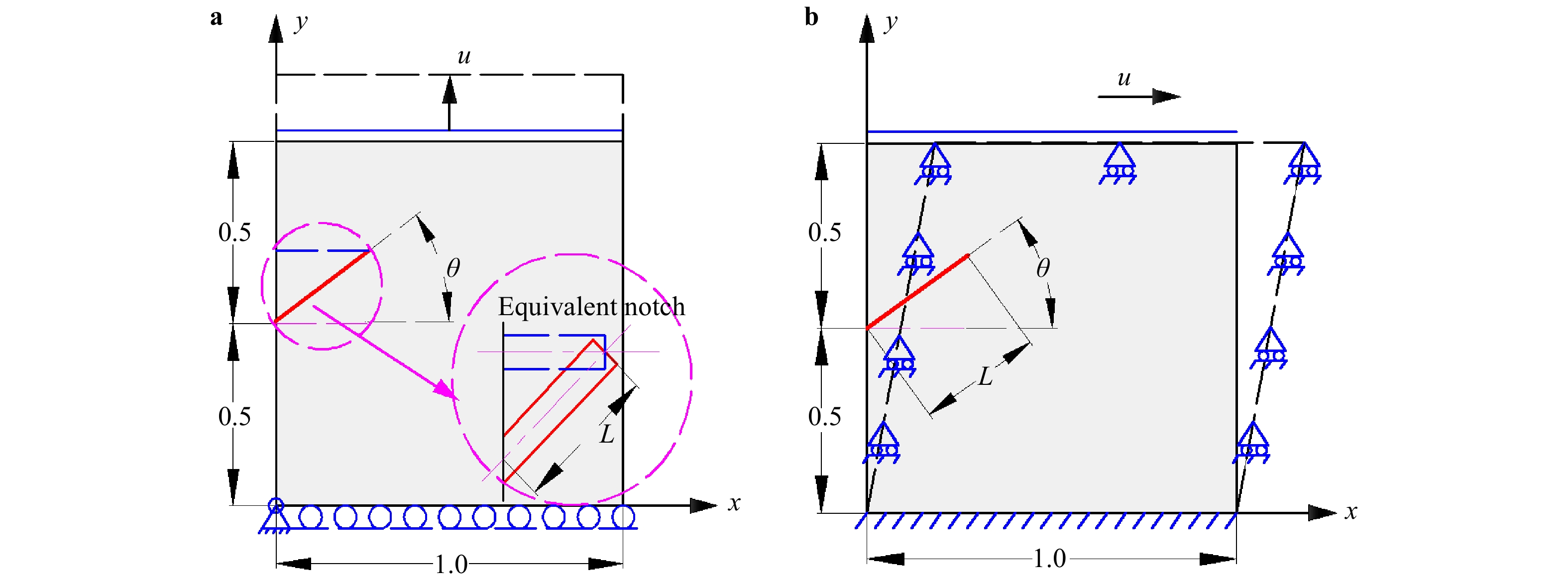 Crack propagation simulation in brittle elastic materials by a phase ...
