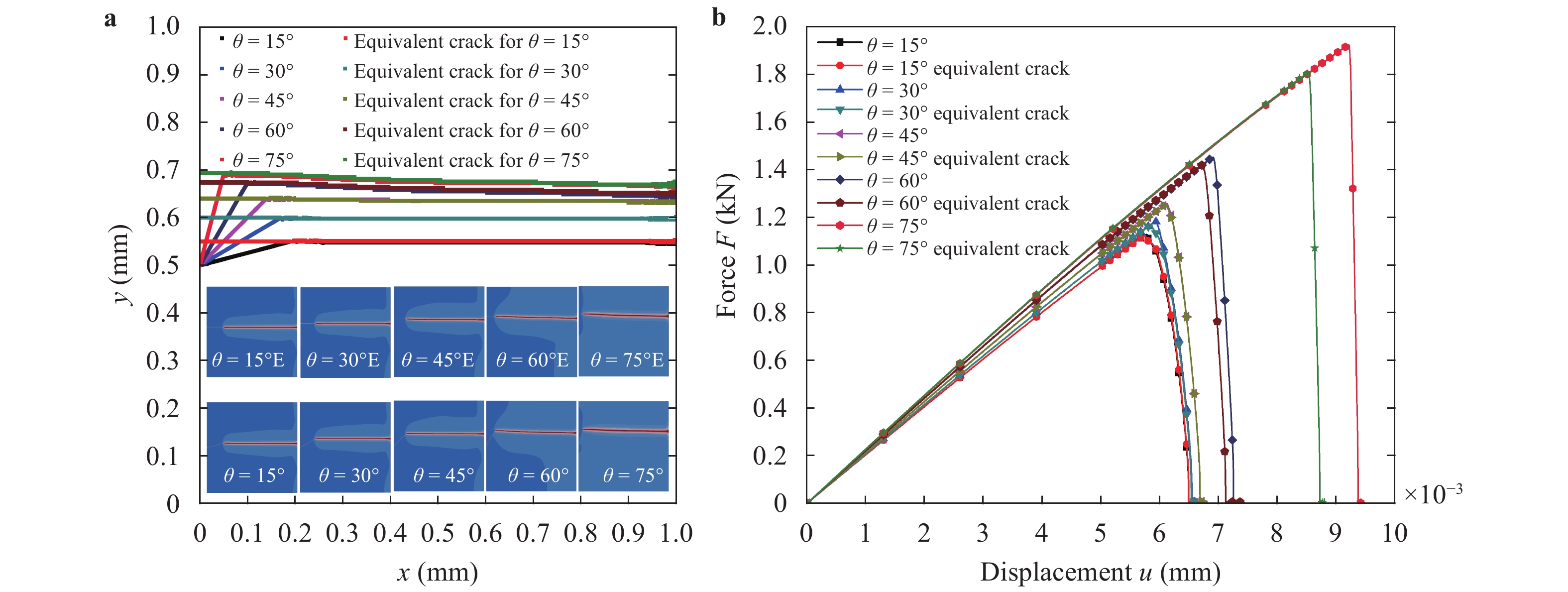 Crack propagation simulation in brittle elastic materials by a phase ...